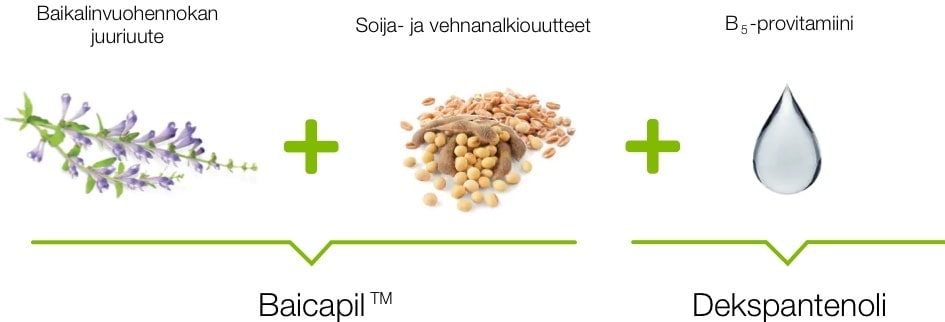 Baicapil-Dekspantenoli